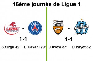 Resultat de Ligue 1